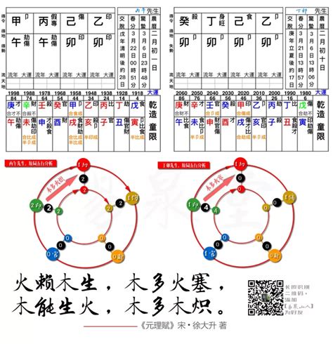 五行火旺的人|博经堂：命理解析五行八字火旺怎么办，八字火多破解方法，